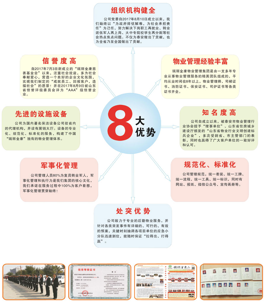 泰安市瑞麗金康物業(yè)管理有限公司